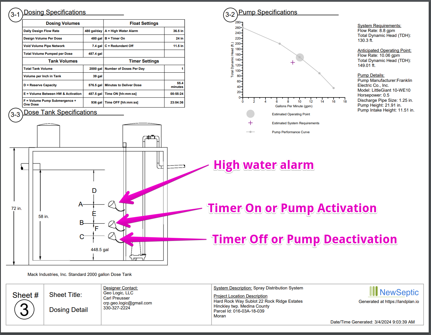 3 Float Configuration
