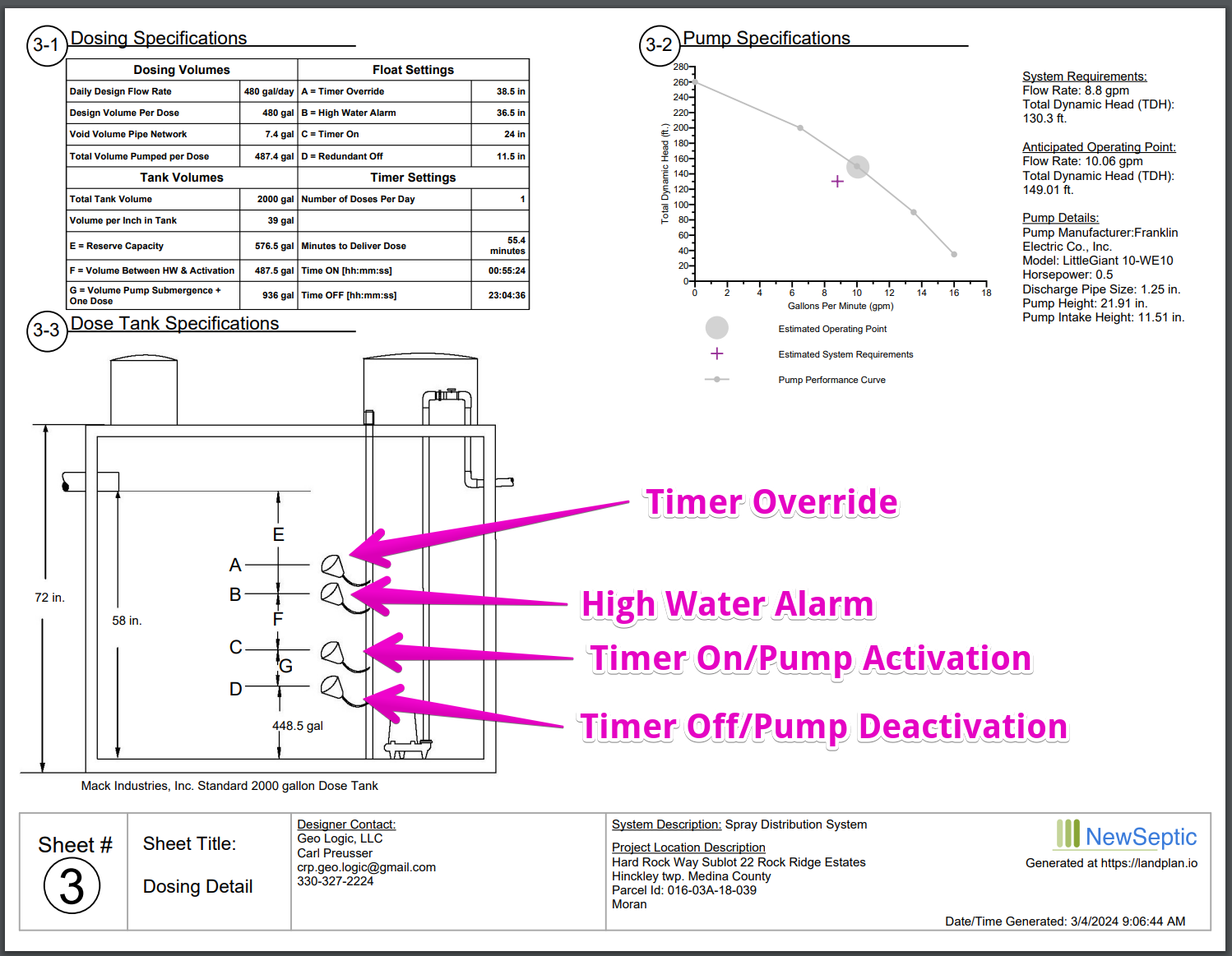 4 Float Configuration